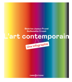 L'art contemporain, une infographie