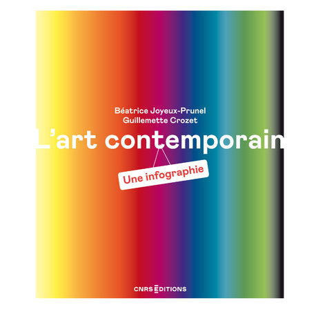 L'art contemporain, une infographie